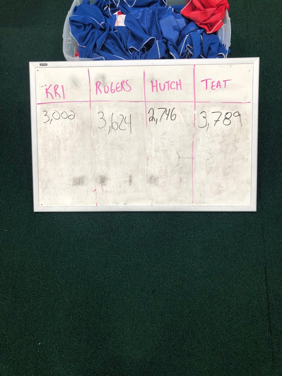 A new ⁦<a href="/TRACAthletics/">TRAC Athletics</a>⁩ camp record. Congrats to ⁦<a href="/jteat15/">Jeff Teat</a>⁩ on his first of many!