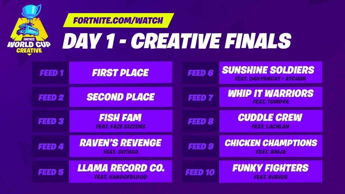 Fortnite On Twitter Here Is Our Handy Guide For Each Channel View And Check Them All Out Here Https T Co 3tlbpzl1vq Fortnite Guide Channel Fortnite Guide Channel Fortnite On Twitter Here Is Our Handy Guide For Each Channel View And Check Them All Out Here Https T Co 3tlbpzl1vq