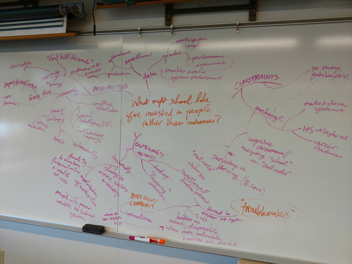 Charting the mind sewer with @liorschenk at Westerns PA Writing Project Teachers as Thinkers 😅 (<a href="/melisamichelle1/">Melisa Michelle</a>, @LrningInstigatr , <a href="/LauraRoop/">Laura Roop</a>)