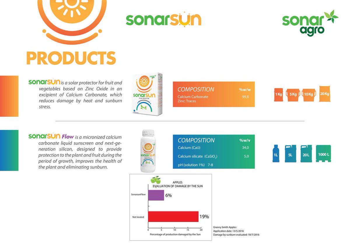 Your crops are in need of sun protection and SonarAgro has what it takes to provide it. Check our new sun protection products:

sonaragro.com/en_brochures_s…