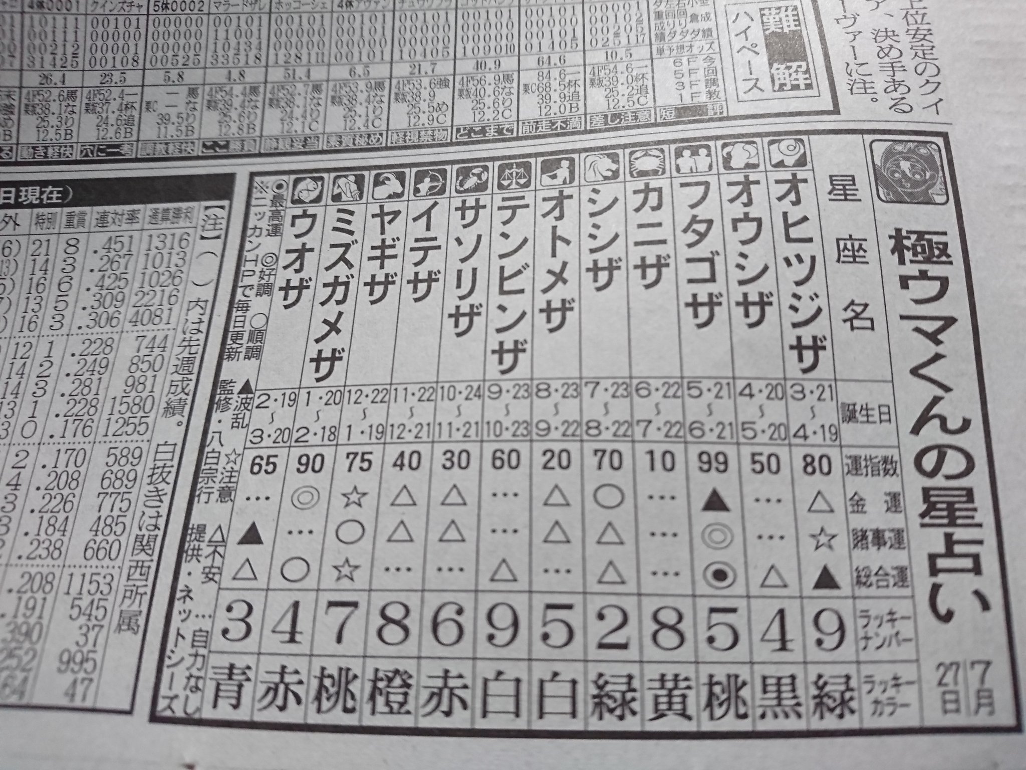 占い 極 ウマ