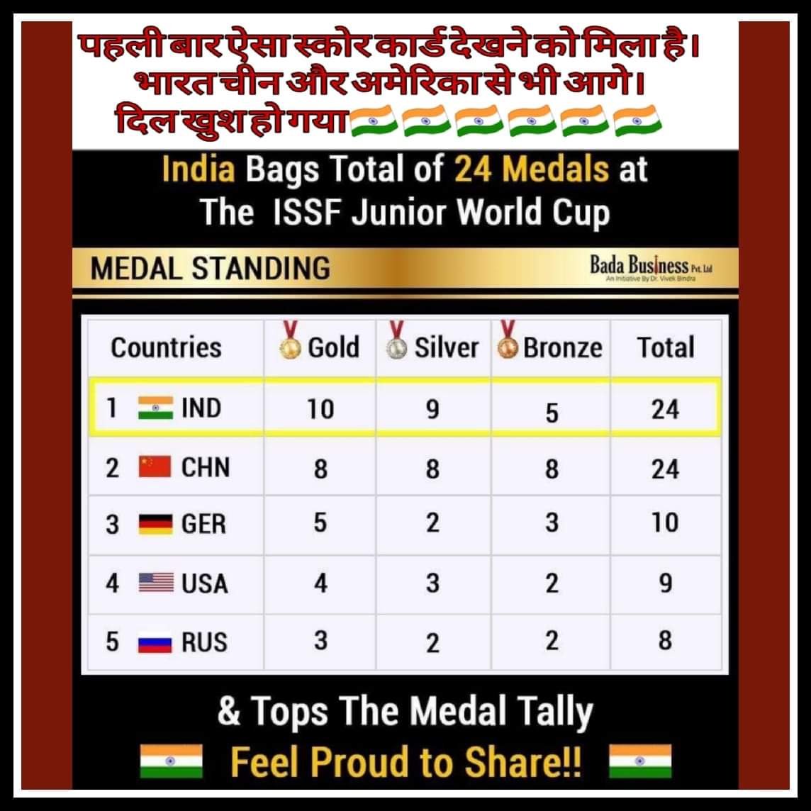 jigarceo's tweet image. यह कमाल का है।।                                         एक लड़की जिसके पास जूते खरीदने के लिए पैसे नहीं थे 😢😢 आज वर्ल्ड के सबसे बड़े जुते ब्रांड ने इसके नाम से जूते बना दिये है 👏👏👏 #