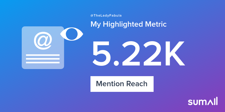 TheLadyFabula's tweet photo. My week on Twitter 🎉: 14 Mentions, 5.22K Mention Reach, 10 New Followers. See yours with https://t.co/818qghR7VA https://t.co/LfiremJV2k