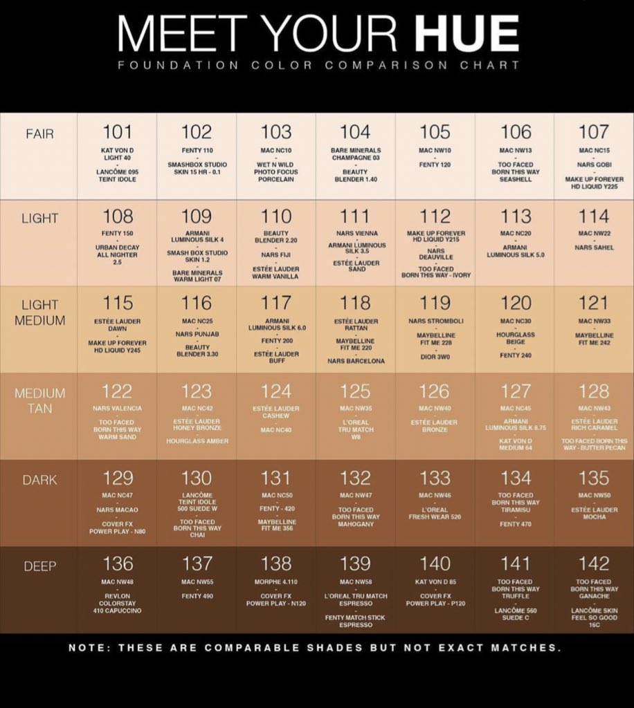 Foundation Comparison Chart