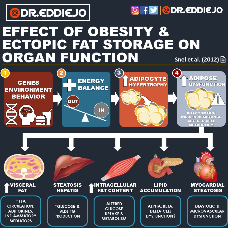 dr_eddiejo's tweet photo. https://t.co/OrkJgCCcOz https://t.co/CKmLYtRVvI