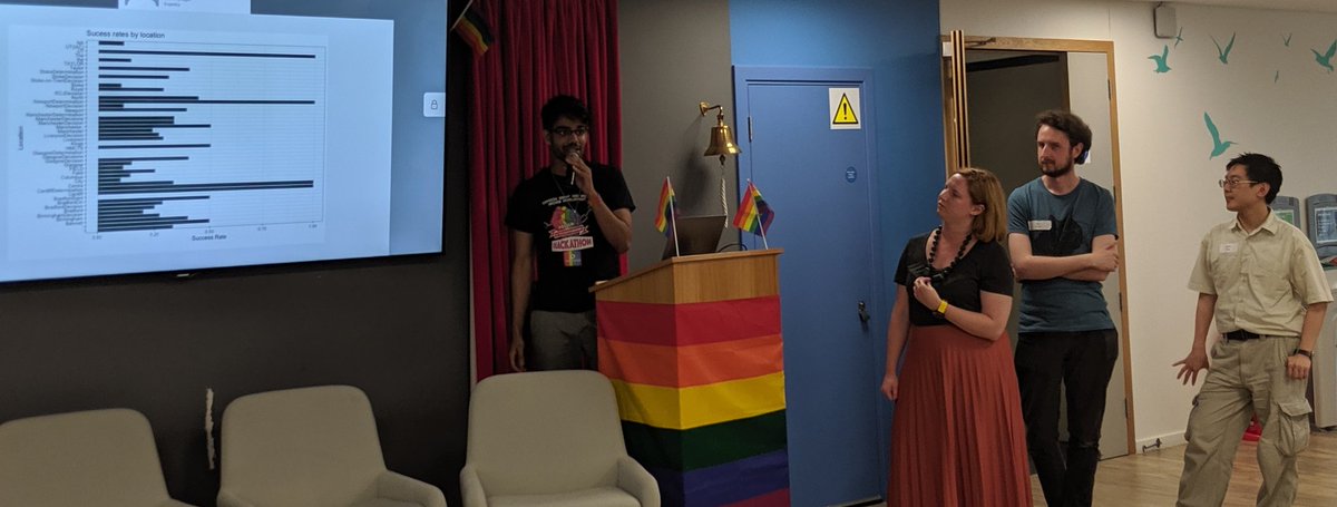 womendrivendev's tweet photo. They asked some getting questions to get insights on tribunal decisions such as "When is the best month to apply for an acceptance?", "What are the success rates by location?"
#TechItForward
#TechItForwardWithPride https://t.co/grNJhLZKki