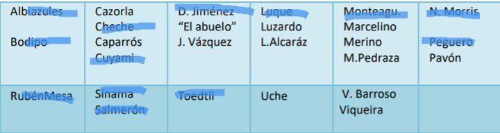 BotRecre's tweet photo. ¡17° día finalizado de la #RecreWarBot ! 💪🔫

Así queda la lista de participante 👏

¡Mañana empezamos con la 5° ronda! Ahora actualizaremos la lista con un nuevo formato 💪 https://t.co/LdK6XPZ7RD