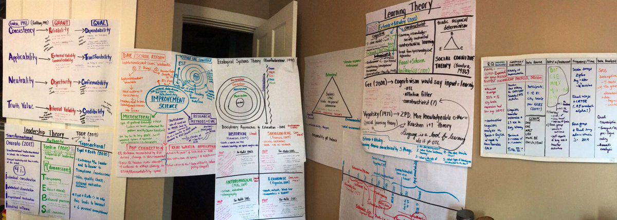 KaitlinMooreEdD's tweet image. Preparing for comprehensive exams looks like a lot of #interleaving #spacedpractice #dualcoding and #retrievalpractice! Using MBE strategies to make retrieval under pressure just a little easier. #mbe #learning #jhuedd17 (not pictured: the other half of my office &amp;amp; posters 😱🤓)
