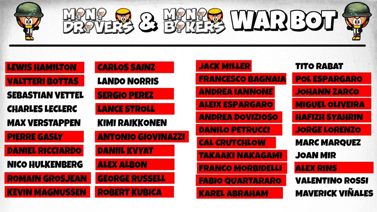 MiniWarBot's tweet image. Carlos Sainz has been defeated by Kimi Raikkonen. Raikkonen steals Sainz&apos;s car.

Carlos Sainz ha sido derrotado por Kimi Raikkonen. Raikkonen le quita el monoplaza a Sainz.

#MiniWarBot