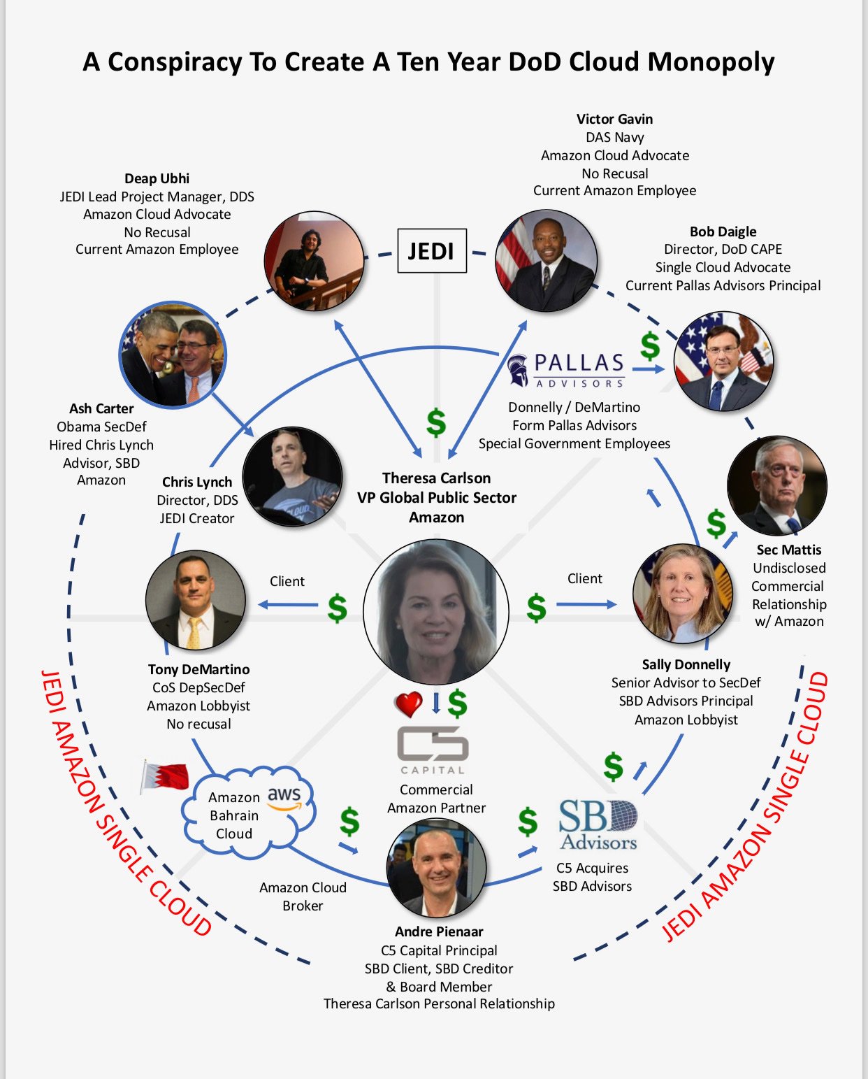 Image result for trump oracle
