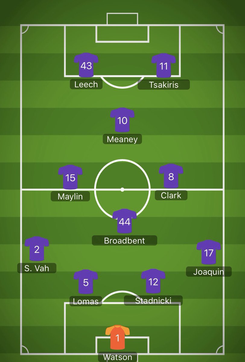 BC_Eagles_FC's tweet photo. Today’s Eagles Line up Vs Brandon Park @ Said Park. #Eagles #State2 https://t.co/RtAc49wSgV