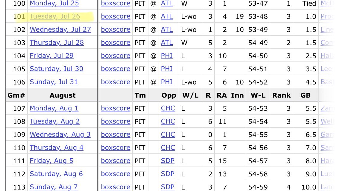 MattZoombini's tweet photo. On the 8th anniversary of the 19th inning #JerryMeals debacle, let’s remember and appreciate the totality of the disaster. The @Pirates would go from tied in the NL Central pennant race, to 10 games back less than two weeks later. They finished the season 72-90 (.444) https://t.co/sdEFgbhG75
