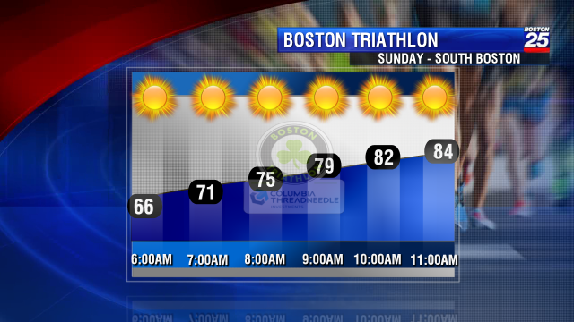 VickiGrafWX's tweet photo. Things are looking good for the Boston Triathlon on Sunday! https://t.co/WrIAl302gX