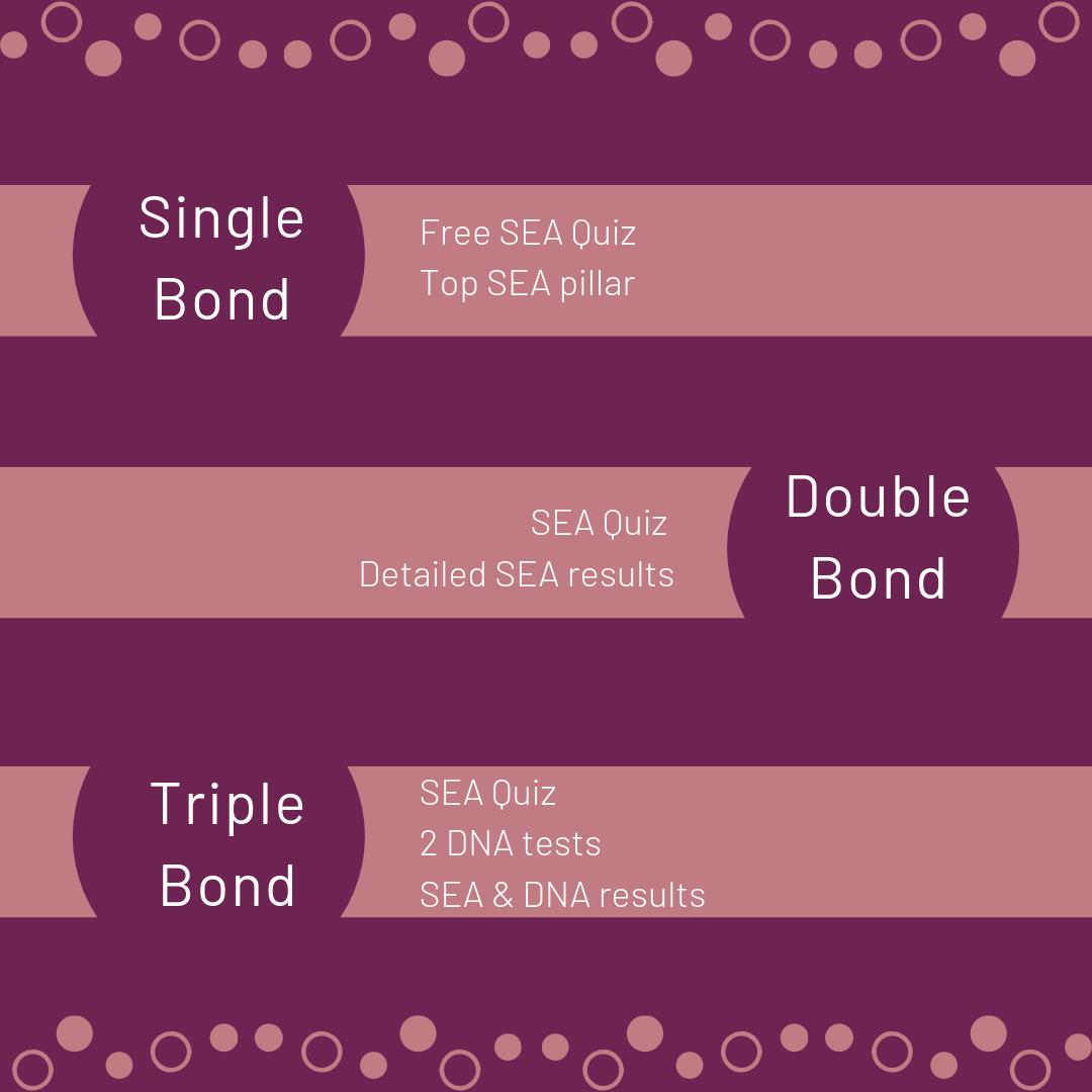 WeHChemistry's tweet photo. Whether it's our single, double, or triple bond package that is the best fit for you, WeHaveChemistry will help you take the next step in improving your relationship. #Love #Relationships https://t.co/BN8k4Jo9rb