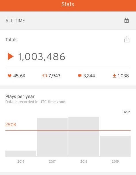 thanks to anyone and everyone who ever pressed play⛓💕⛓💕