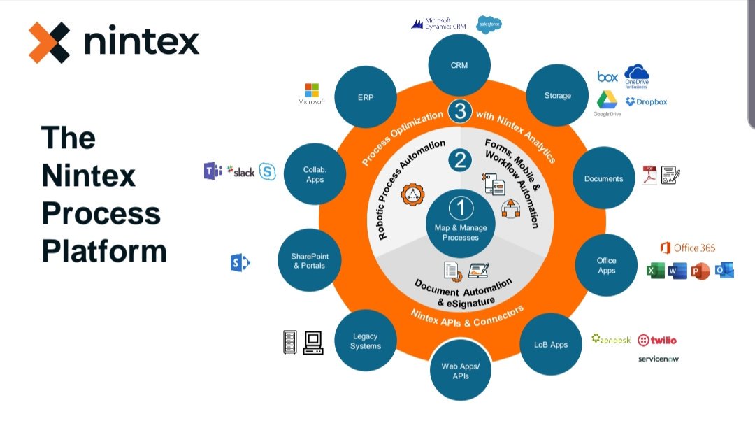 ce1906's tweet photo. THE POWER OF THE PLATFORM @Nintex
#map #manage #forms #mobile #workflow #documentgeneration #esign #rpa #analytics #xtensions #nintex #digitalprocessautomation https://t.co/3YdLylzPTb