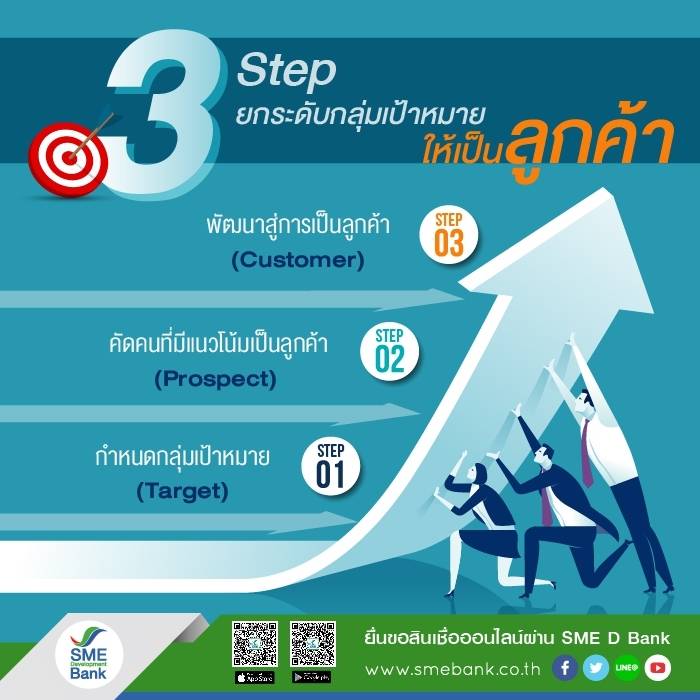 bank_sme's tweet image. 3 สเต็ปยกระดับกลุ่มเป้าหมายให้เป็นลูกค้า อ่านต่อได้ที่ bit.ly/2Y9Z1Es #SMEDBank