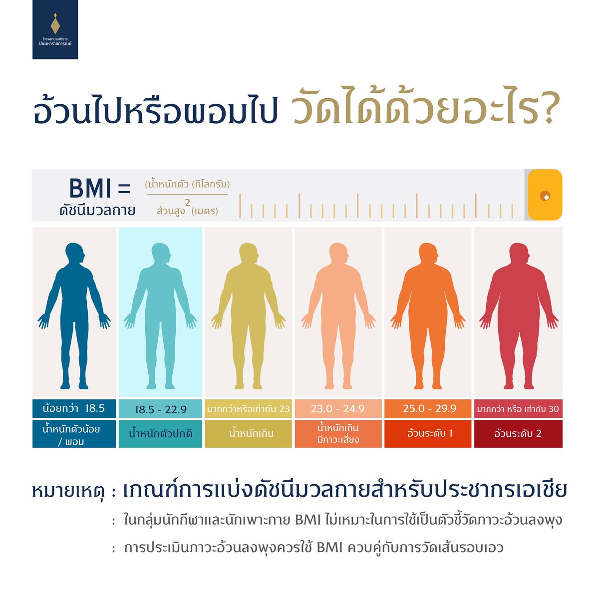 SiPHHospital on Twitter: Siphhospital On Twitter: