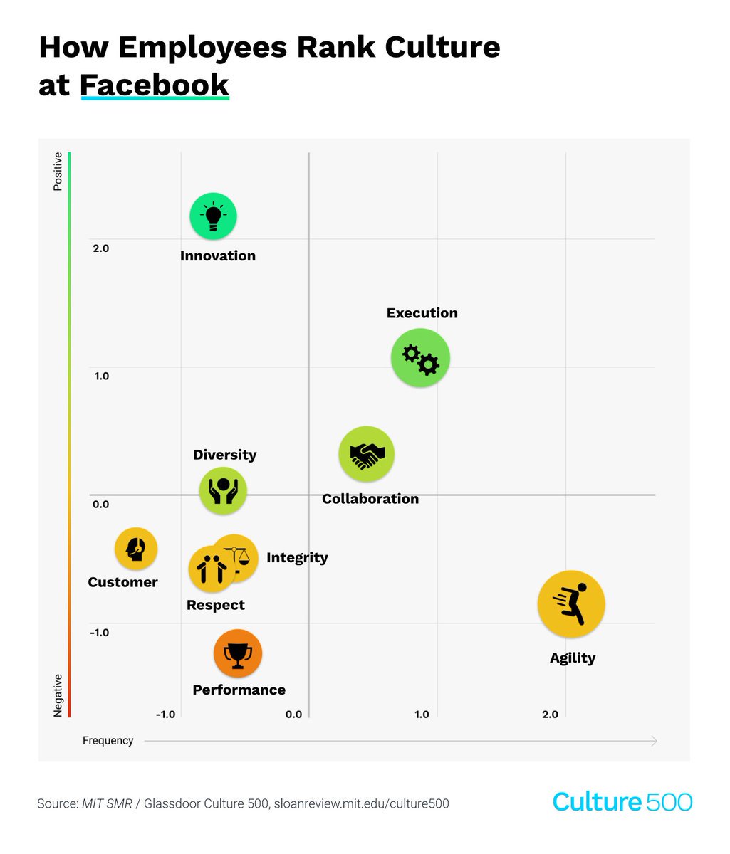 MIT Sloan Management Review tweet media