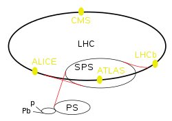 freyablekman's tweet image. Today I am at @CMSExperiment which is always a bit of a trek as we are exactly on the other side or the Large Hadron Collider accelerator ring, about 9 kilometers from ATLAS and the CERN campus #sciencetwitter #techthatmatters