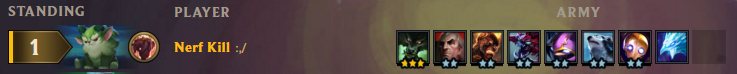 Nerf_Kill's tweet photo. Just got promoted to Plat 3 using this chonky comp. Even though voli got nerfed hes still really good 👌
#tft #tftranked https://t.co/VUV8AQc5N1
