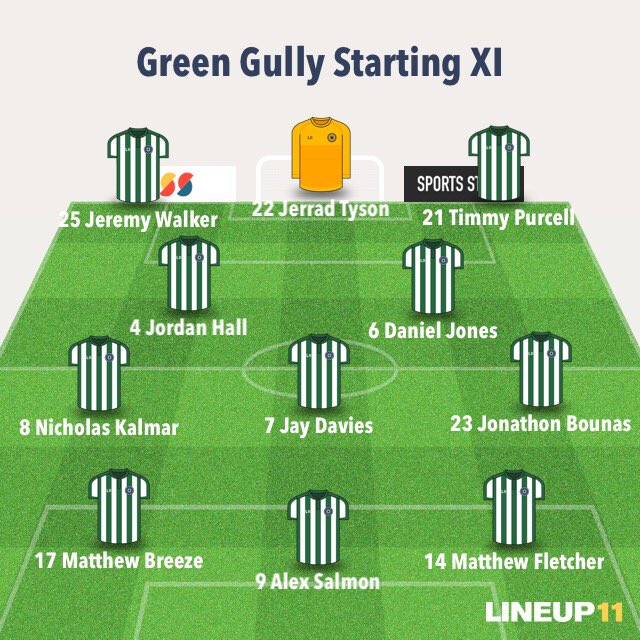 GreenGullySC's tweet photo. RD:23 | @nplvictoria Men |
@GreenGullySC v @MelbKnights
#ggsc #greengullysc #greengullysoccerclub #npl #nplvic #nplvictoria https://t.co/YQ9fg54DfW