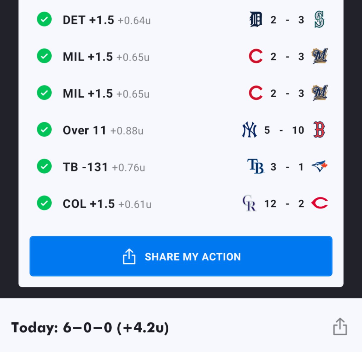 CSharp_Picks's tweet image. Steady gains. MLB subscribers have increased their bankrolls by 32.1% so far this season.
Final day of the free week is coming up tomorrow, email to print some money: csharpilp@gmail.com.
#mlb #SportsBets #sportsbetting #LAFCvATL