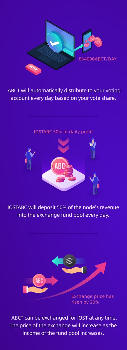iostabc's tweet photo. @jimmyzhong_iost @IOStoken @IOSToken_jp @CryptoStache @IOSToken_kr Rewards at 07.26 have been delivered
to know more about abct at https://t.co/9ptOTVVt3Q https://t.co/QXOcM53mux