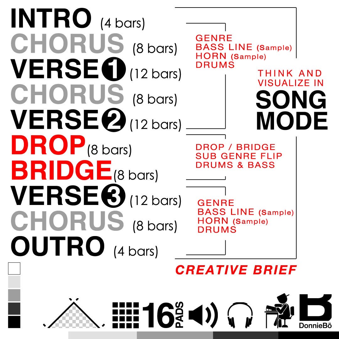 DonnieBo's tweet image. I can identify the target audience, write the marketing plan, find a
sample to flip (sequence the song) and work (market) the song to a
hard targeted audience. Business is my art, think and visualize like a
marketer. #CreativeBrief #ThinkLikeAmarketer #PrintHustlers