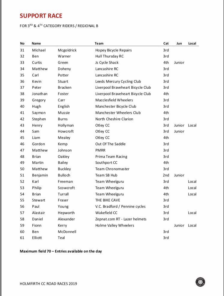 Support race has a great line up too. Entries on the line available for both races. 3/3