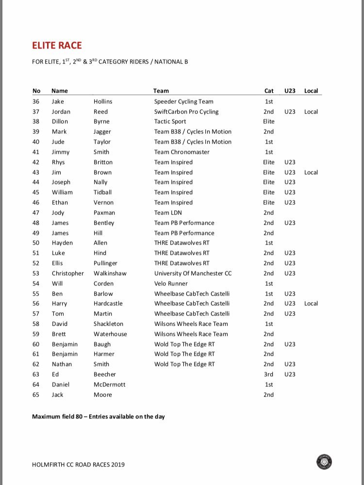 Elite race features riders from #TeamInspired (GB Academy), <a href="/SwiftProCycling/">SwiftCarbon Pro Cycling 🚲</a> @TeamRibble with others set to enter on the line