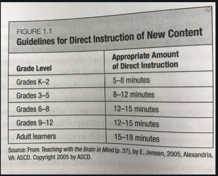 effortfuleduktr's tweet photo. Out of Cite, Out if Mind
Teachers should be critical of statistics they see on social media...especially if they're just made up...like the numbers below.
https://t.co/TyHH1LrI7j https://t.co/AKnMCUPqOg