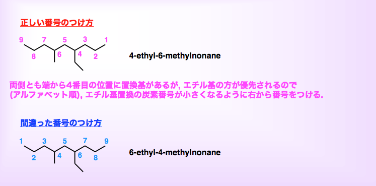 Cit 有機化学１ 解答 4 Ethyl 6 Methylnonane 基本形は炭素９なのでノナン 番号を右端からつける 左端から番号をつけても４番目にメチル基があるが メチル基とエチル基ではエチル基が優先される アルファベット順 有機化学 命名法 T Co