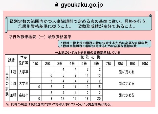 かえる 司法試験に合格しなくても法曹三者すべてになれることを知った 検察事務官 ３年 副検事選考試験 副検事 ３年 検察官特別考試 特任検事 ５年 研修 弁護士 ３年 判事補 Twitter