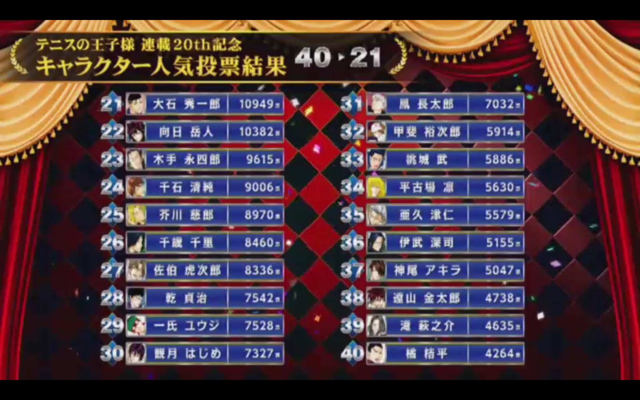 紅麗葉 抹茶をくれ בטוויטר テニプリ人気投票40位から21位 テニチャ 紅麗葉 抹茶をくれ בטוויטר テニプリ人気投票40位から21位 テニチャ