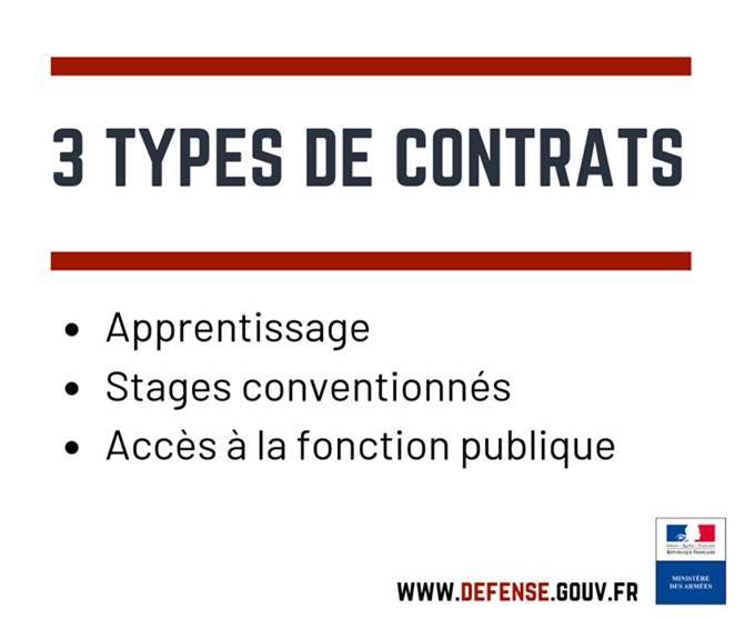 #Emploi Tu as entre 16 et 29 ans? Tu recherches une 1ère expérience pro? ça tombe à pic! Le ministère des #Armées te propose des postes ds de multiples spécialités et 1 format° de qualité.
Deviens l’un de nos 1000 apprentis en cliquant là ➡  defense.gouv.fr/sga/le-sga-en-…
#Job #stage