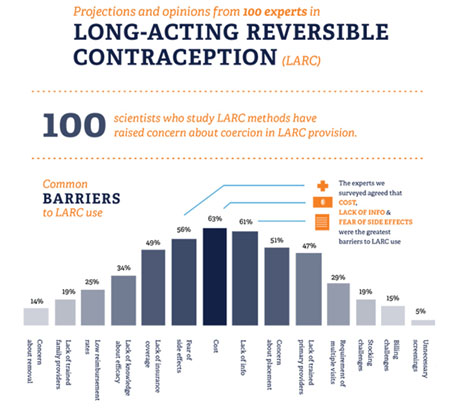 doctorneyro's tweet photo. Hace tiempo que los #ginecólogos manifestaron de muchas maneras sus #preferencias por este tipo de #métodoscontraceptivos de altísima #eficaciacontraceptiva 

Además presentan #valoresañadidos

Son los #LARC o #contraceptivosreversibles de #largoplazo.

 https://t.co/jhOBrFxmQj https://t.co/33WjQsoqrE