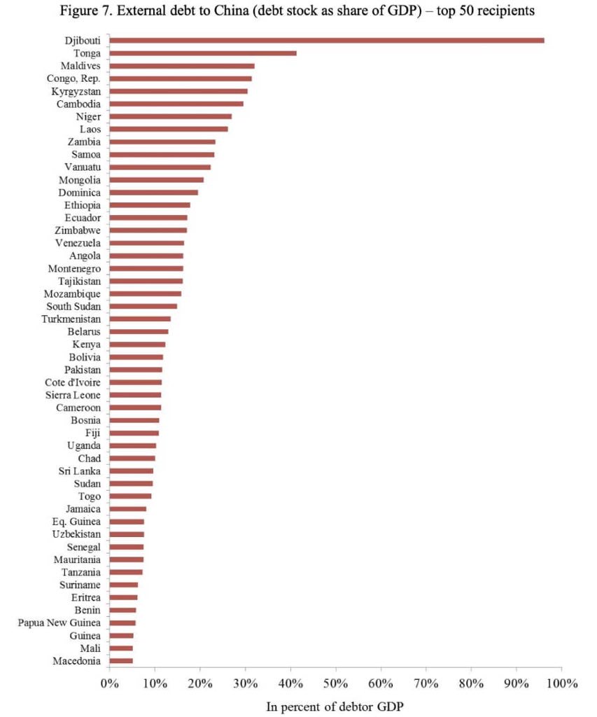 долг казахстана перед китаем. внешний долг россии и сша сравнение. динамика внешнего долга китая. какой долг у китая.