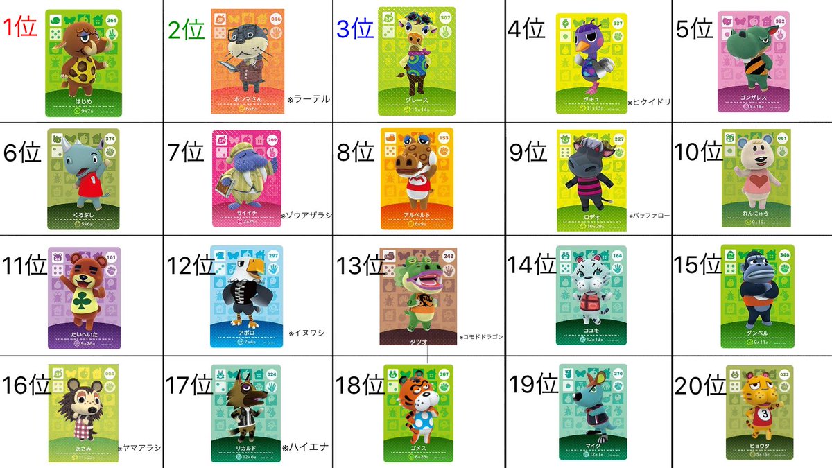 わんこ 世界最強動物ランキング どうぶつの森で結果発表してみた