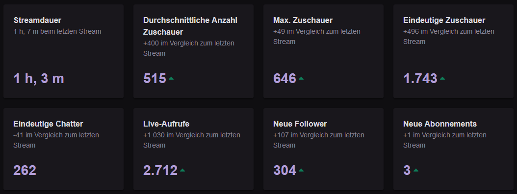 Fynixxd's tweet image. #SURO2 😳