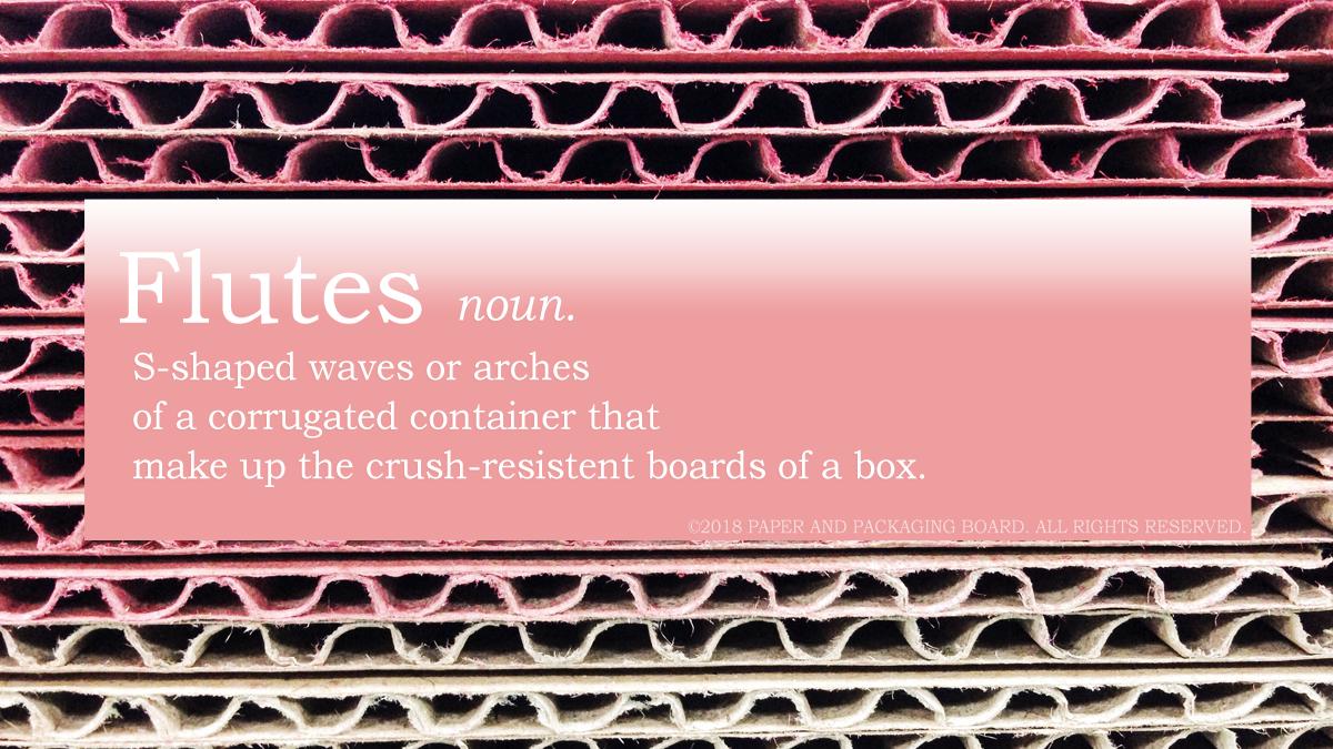 HowLifeUnfolds's tweet image. Not the popular wind instrument or an elegant, narrow wine glass."