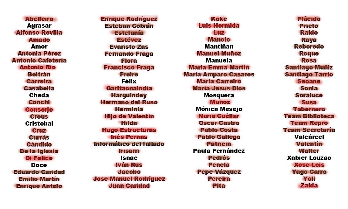 BotEtsac's tweet photo. Xabier Louzao ha asesinado a Zaida.
14 habitantes de la ETSAC restantes. #warbotETSAC https://t.co/hmedqqq7bw