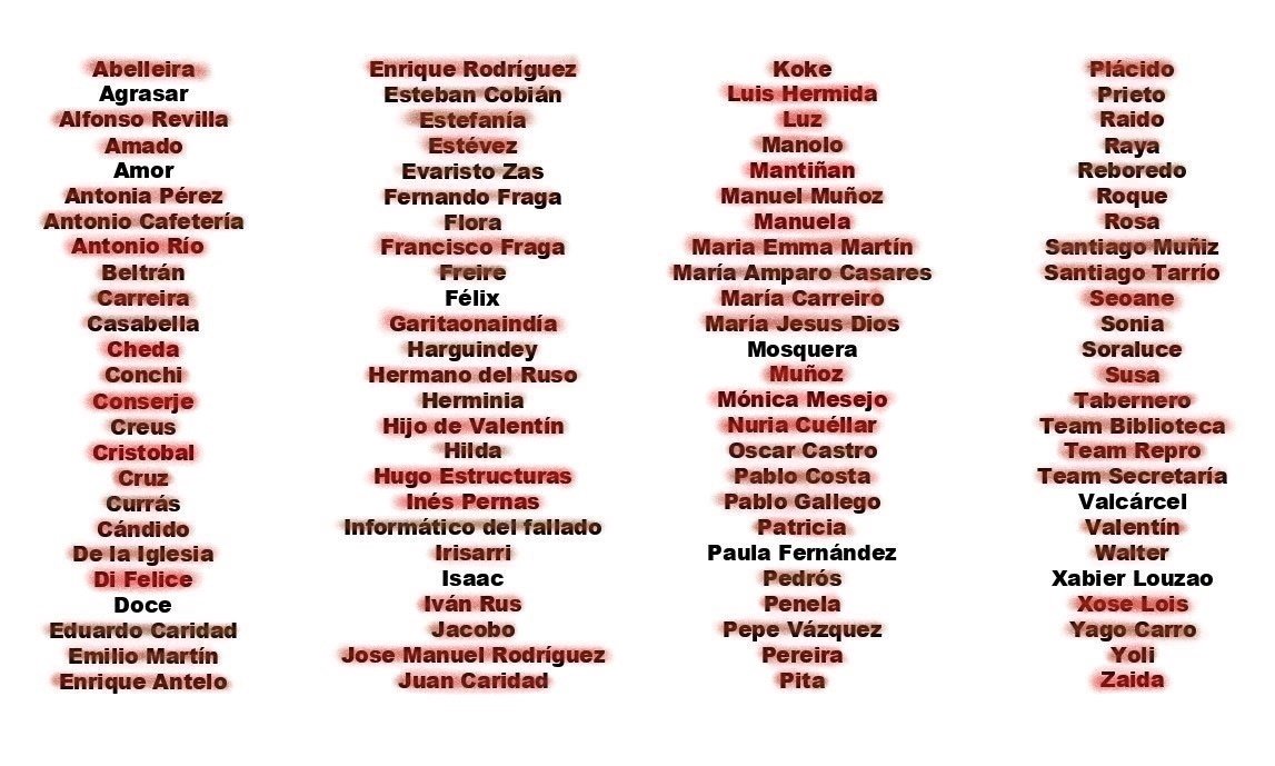 BotEtsac's tweet photo. Doce ha asesinado a Mónica Mesejo.
9 habitantes de la ETSAC restantes. #warbotETSAC https://t.co/bPv4gJAkBA
