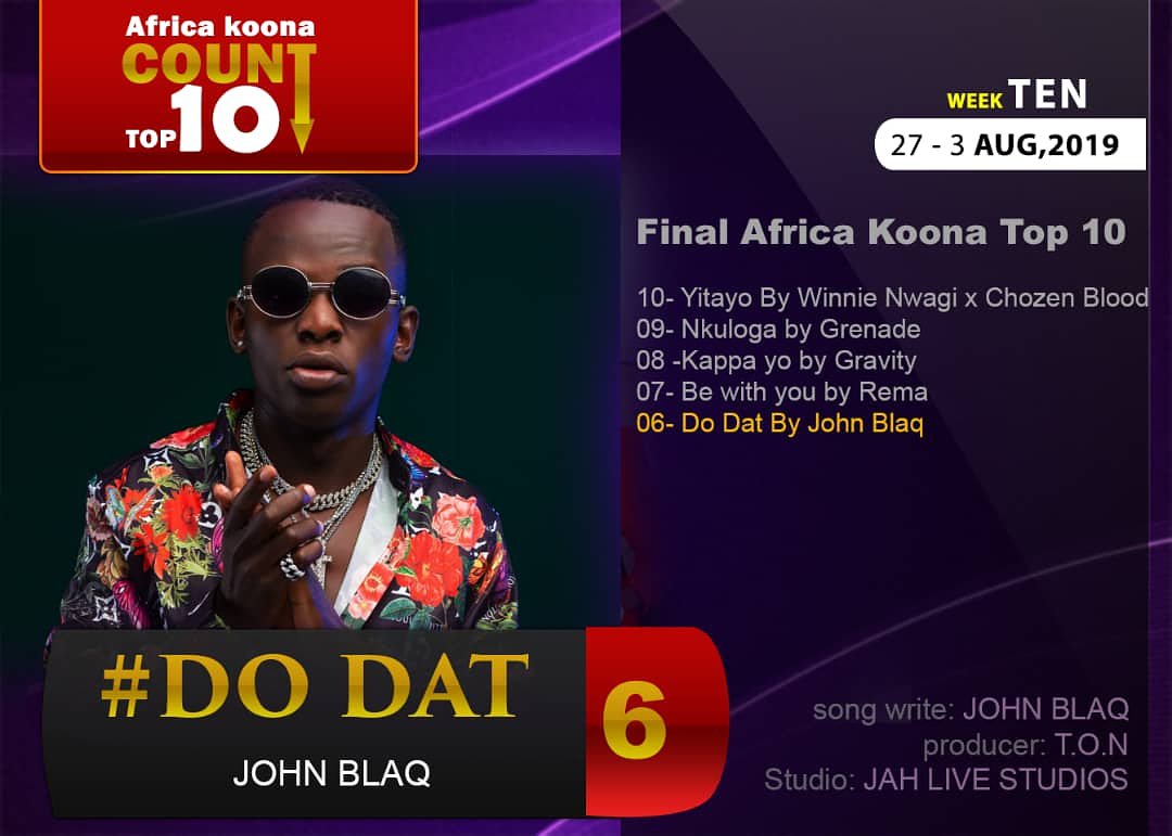 djjacobomutuze's tweet image. #AfricaKoonaTop10:- #DoDat by @johnblaqofficial #6 Np 90.4 @DembeFm In @koonaDance

#SongWriter:- @johnblaqofficial
#Producer:- @ton
#Studio:- @jahalivestudio