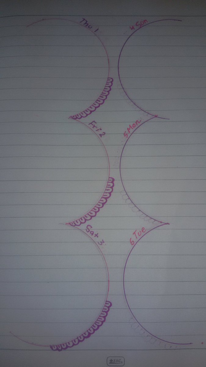 RoaaSaami's tweet photo. OK let's just ignore الكيزان الجمبي ديل and drop this here hopefully find someone like bullet journalling and like to do it ,
August Spread after فترة اكتئ��ب يونيو ويوليو ♥♥🌸
الناس البتحب ال Bullet Journalling drop yours here plz. 😍🌸♥ https://t.co/OWPDc94Q82