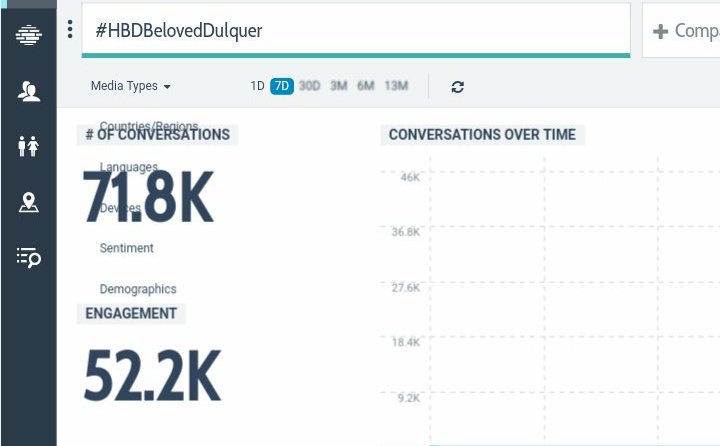 RantOnFilms's tweet photo. 71K and counting !!!! 
#HBDBelovedDulquer https://t.co/omMCgnoNWe
