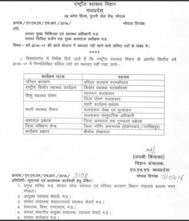 <a href="/CMMadhyaPradesh/">Chief Minister, MP</a>
<a href="/OfficeOfKNath/">Kamal Nath</a>
<a href="/pcsharmaoffcial/">P C SHARMA</a>
<a href="/SyedZps/">SYED JAFAR</a>
<a href="/INCMP/">MP Congress</a>
<a href="/ZeeMPCG/">Zee MP-Chhattisgarh</a>
<a href="/Anooppatel74/">Anoop Patel Tamrakar</a>
<a href="/tulsisilawat/">Tulsi Silawat</a>
#बचन_निकला_झूठा
#NRHM (स्वास्थ्य विभाग)के 2016मे  बिना गलती बिना कारण के17 पद समाप्त कर निष्कासित पिछले3 सालों से राह देख रहे है
 कृपया कर उनकी अतिशीघ्र बहाली करने की कृपा करें।