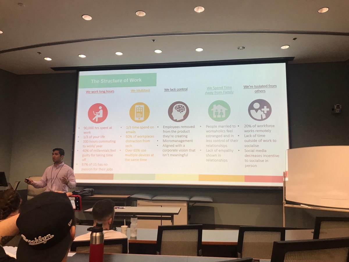 Shapers_ATL's tweet photo. Some of our amazing first set of #shapenac2019 breakout sessions on various aspects of #belovedcommunities - from unconscious bias training to discovering personal purpose, this morning has been nothing short of inspiring! @GlobalShapers https://t.co/PvbciGWf12