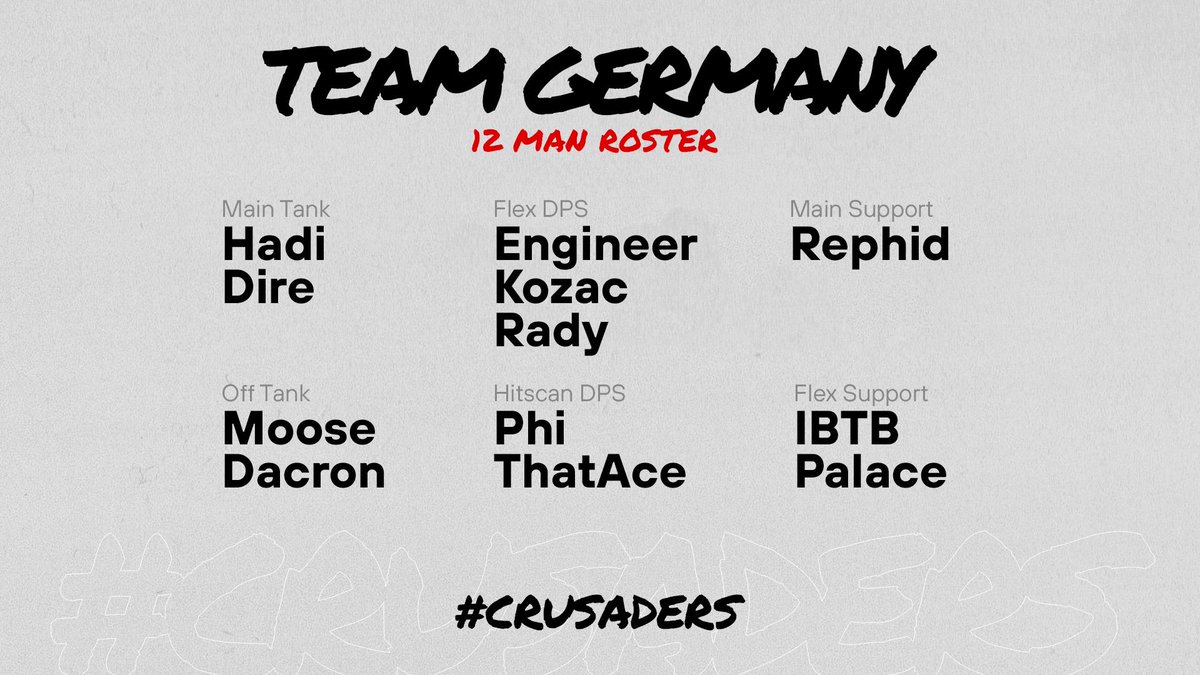 Ladies &amp; Gentlemen, these are our 12 #CRUSADERS 🇩🇪

🛡️<a href="/hadi_ow/">Hadi</a>
🐴@Dire_ow

🐷<a href="/ow_moose/">moose</a>
🐰 @FJorzik

🔨@OverwatchDelta
🏹<a href="/Kozac23/">KozacFPS</a>
❄️ <a href="/Rady_ow/">Rady</a>

🗡️ <a href="/phi_ow/">phi</a>
🤠 @ThaTAceOW

💉 <a href="/rephidOW/">rephid</a> 

👩‍⚕️ @illbethebestOW
💊 @Palaces

GL to everyone for making it to the final 7! 🔥