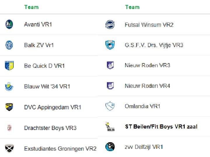 Competitie-indeling <a href="/ST_BeilenFIT/">ST Beilen/FIT Boys</a> zaal VR1 seizoen 2019-2020.

Avanti VR1, Balk VR1, Be Quick D VR1, Blauw Wit'34 VR1, DVC Appingedam VR1, Drachtster Boys VR3, Extudiantes Groningen VR2, Winsum VR2, Drs Vijfje VR3, Nieuw Roden VR3, Nieuw Roden VR4, Omlandia VR1 Delfzijl VR1.